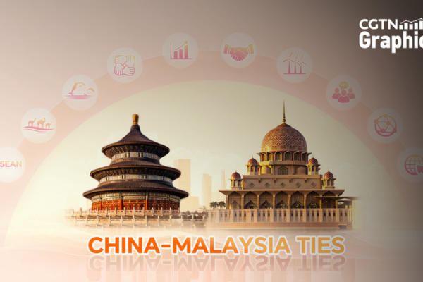 The Chinese Mainland and Malaysia Forge a Shared Future The_Chinese_Mainland_and_Malaysia_Forge_a_Shared_Future