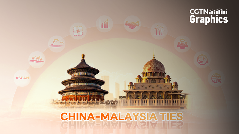 The_Chinese_Mainland_and_Malaysia_Forge_a_Shared_Future