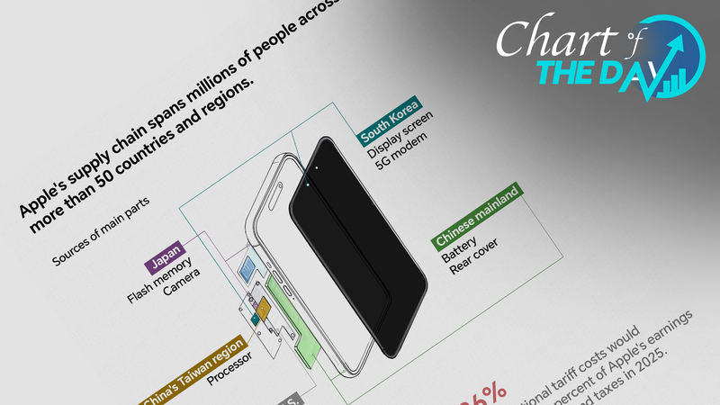 Apple_Braces_for__900M_Q3_Tariff_Hit__Shifts_iPhone_Production_to_India - My Global News: Voices of a New Era Apple_Braces_for__900M_Q3_Tariff_Hit__Shifts_iPhone_Production_to_India