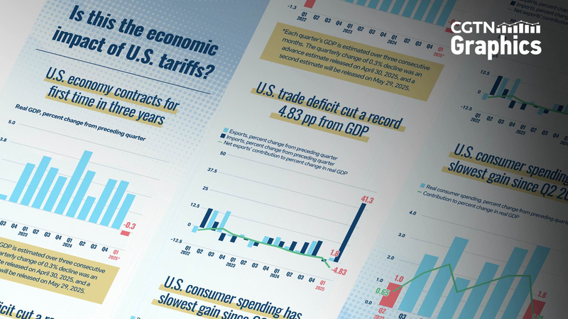 Are_U_S__Tariffs_Backfiring__Record_Deficit__Negative_Growth - My Global News: Voices of a New Era Are_U_S__Tariffs_Backfiring__Record_Deficit__Negative_Growth