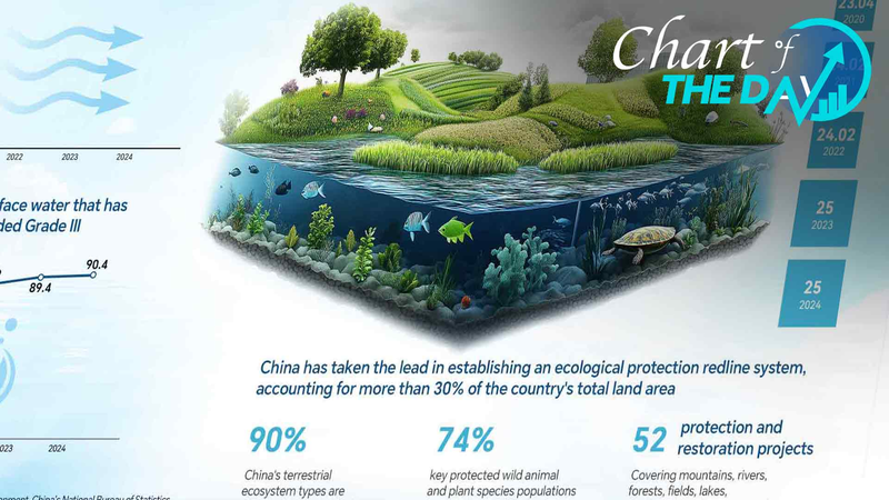 Chart_of_the_Day__China_s_Biodiversity___Sustainable_Future