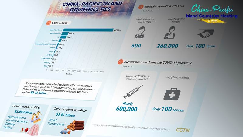 China, Pacific Island Nations Elevate Cooperation at Xiamen Summit China__Pacific_Island_Nations_Elevate_Cooperation_at_Xiamen_Summit