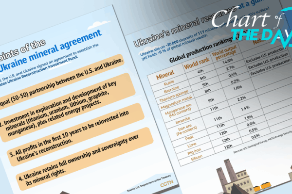 U.S., Ukraine Sign Landmark Mineral Investment Pact U_S___Ukraine_Sign_Landmark_Mineral_Investment_Pact