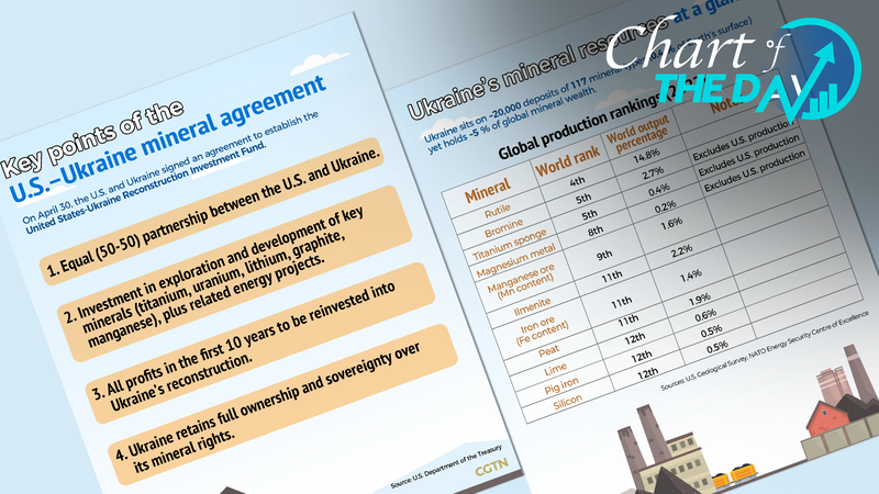 U_S___Ukraine_Sign_Landmark_Mineral_Investment_Pact