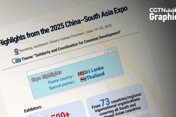 Kunming Expo Unites 2,500 Exhibitors for Green Trade & Digital Innovation Kunming_Expo_Unites_2_500_Exhibitors_for_Green_Trade___Digital_Innovation