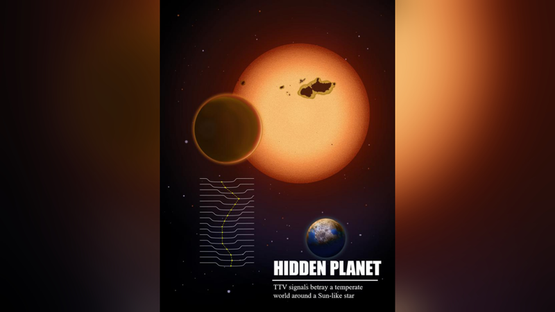 New Earth-Sized Planet Kepler-725c Detected in Habitable Zone New_Earth_Sized_Planet_Kepler_725c_Detected_in_Habitable_Zone