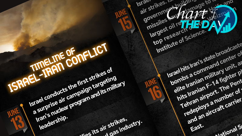 New Israel-Iran Clash: 7-Day Airstrike Timeline New_Israel_Iran_Clash__7_Day_Airstrike_Timeline