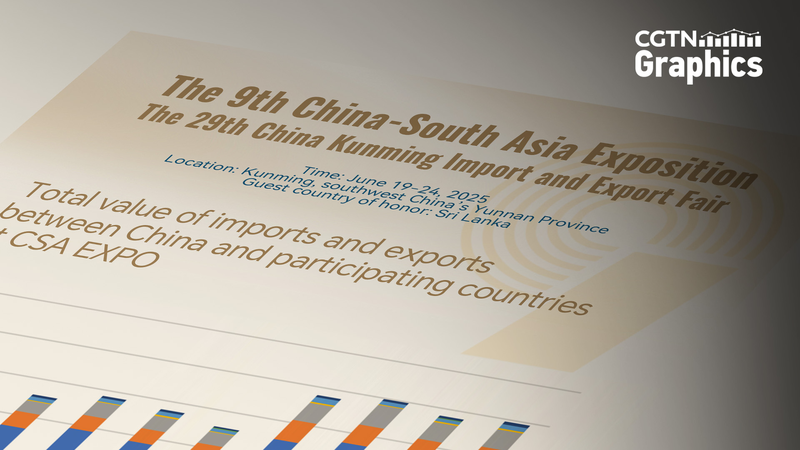 Trade_between_the_Chinese_mainland_and_South_Asia_tops__200B