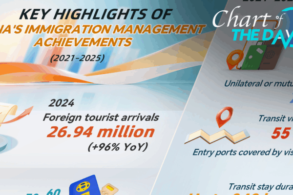 Chart of the Day: China’s Travel Boost under 14th Five-Year Plan Chart of the Day: China’s Travel Boost under 14th Five-Year Plan