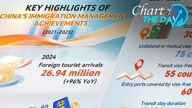 0MJZ3KWXIXFDI5ZHGT9V - My Global News: Voices of a New Era Chart of the Day: China’s Travel Boost under 14th Five-Year Plan