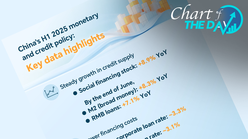 12_9T_Yuan_Loans_Fuel_Chinese_Mainland_Growth_in_H1_2025 - My Global News: Voices of a New Era 12_9T_Yuan_Loans_Fuel_Chinese_Mainland_Growth_in_H1_2025