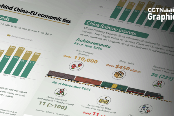 China-EU Summit: Half-Century of Soaring Trade and Railway Milestones China_EU_Summit__Half_Century_of_Soaring_Trade_and_Railway_Milestones