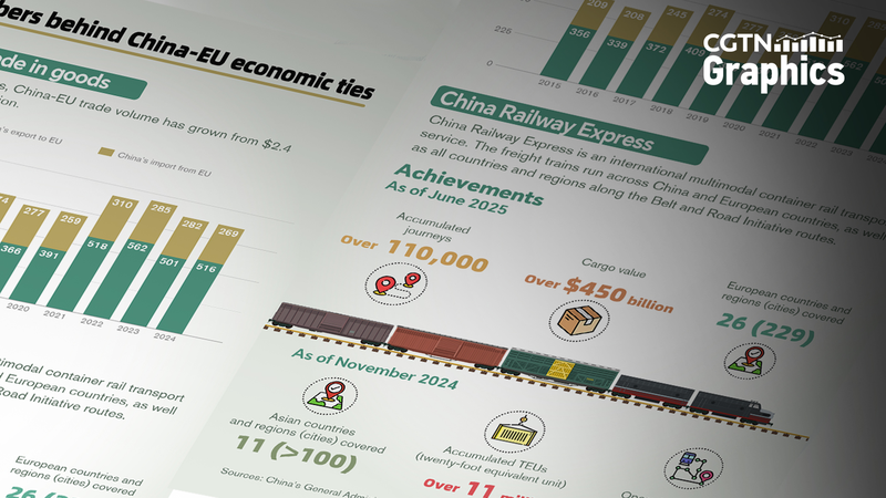 China_EU_Summit__Half_Century_of_Soaring_Trade_and_Railway_Milestones - My Global News: Voices of a New Era China_EU_Summit__Half_Century_of_Soaring_Trade_and_Railway_Milestones