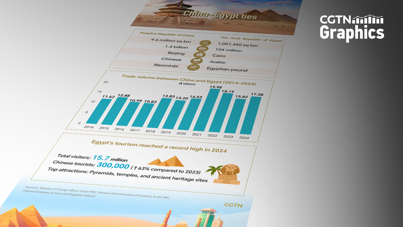 China_and_Egypt_Unveil_New_Chapter_in_Strategic_Partnership