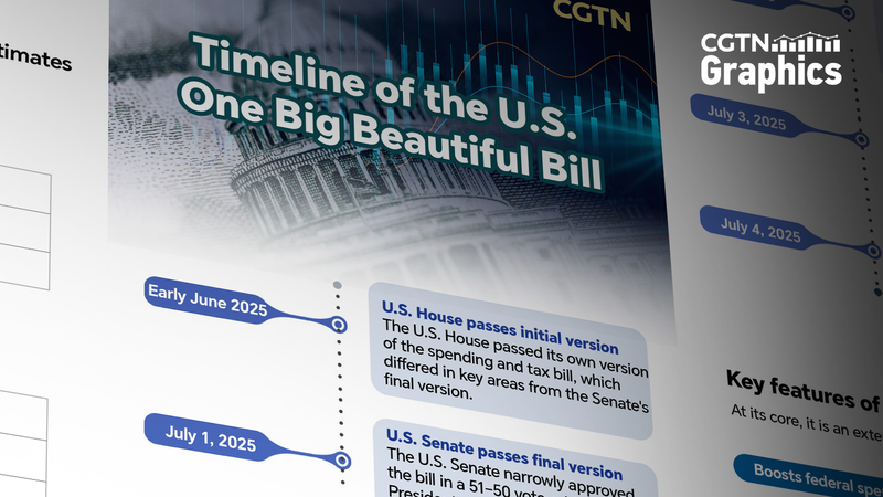 Trump Signs Landmark “One Big Beautiful Bill” Amid Debate Over Aid Cuts and Tax Breaks Trump_Signs_Landmark__One_Big_Beautiful_Bill__Amid_Debate_Over_Aid_Cuts_and_Tax_Breaks