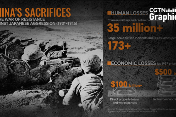 China’s War of Resistance: 35 Million Lives Lost and $600 Billion in Damages China’s War of Resistance: 35 Million Lives Lost and $600 Billion in Damages