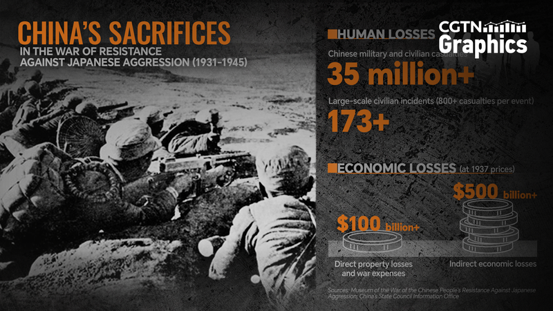 0NPI0HO0LRR308GCWA7P - My Global News: Voices of a New Era China’s War of Resistance: 35 Million Lives Lost and $600 Billion in Damages