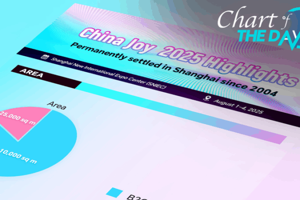 ChinaJoy 2025 Unveiled: Charting the Rise of Global Digital Entertainment ChinaJoy_2025_Unveiled__Charting_the_Rise_of_Global_Digital_Entertainment
