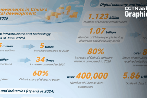 Digital Boom in the Chinese Mainland: 5G & Broadband by the Numbers Digital_Boom_in_the_Chinese_Mainland__5G___Broadband_by_the_Numbers