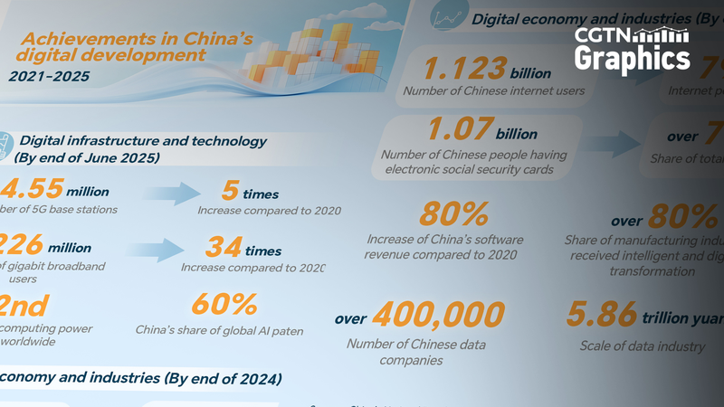 Digital_Boom_in_the_Chinese_Mainland__5G___Broadband_by_the_Numbers