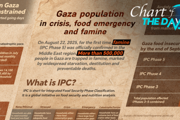 Over Half a Million in Gaza Trapped in Famine, UN Warns Over_Half_a_Million_in_Gaza_Trapped_in_Famine__UN_Warns