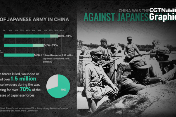 How China Became WWII’s Main Battlefield Against Japanese Forces How China Became WWII’s Main Battlefield Against Japanese Forces