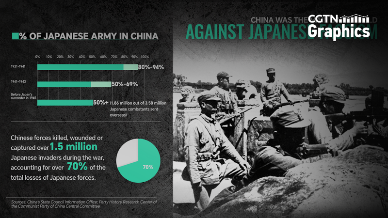 How China Became WWII’s Main Battlefield Against Japanese Forces