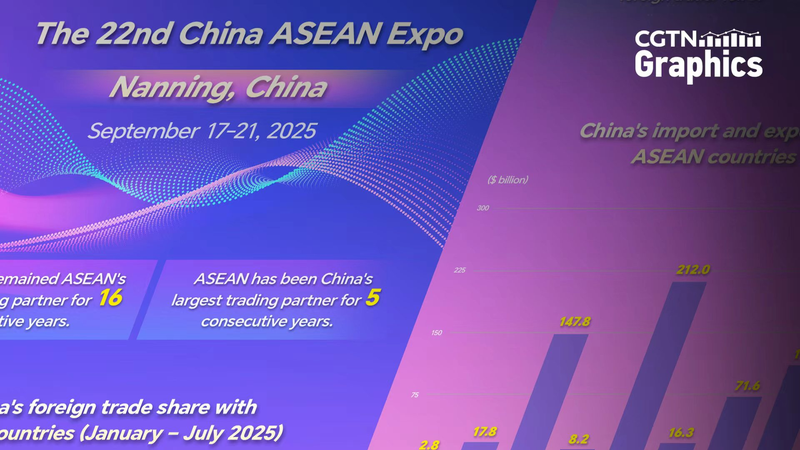China Leads ASEAN Trade for 16 Years Ahead of Nanning Expo China_Leads_ASEAN_Trade_for_16_Years_Ahead_of_Nanning_Expo