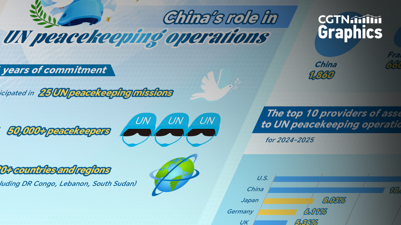 China Leads P5 in UN Peacekeeping Troops & Funding China_Leads_P5_in_UN_Peacekeeping_Troops___Funding