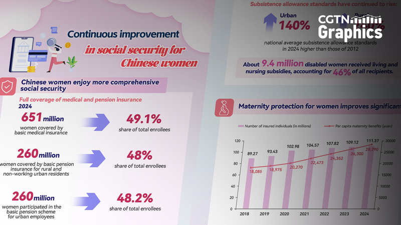 Chinese Women Gain Full-Coverage in Social Security Overhaul Chinese_Women_Gain_Full_Coverage_in_Social_Security_Overhaul