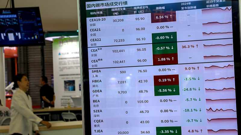 Chinese mainland’s green shift: world’s largest carbon market boosts low-carbon drive Chinese_mainland_s_green_shift__world_s_largest_carbon_market_boosts_low_carbon_drive