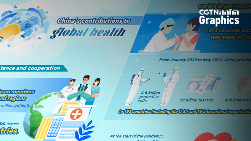 How the Chinese mainland Is Shaping Global Health How_the_Chinese_mainland_Is_Shaping_Global_Health