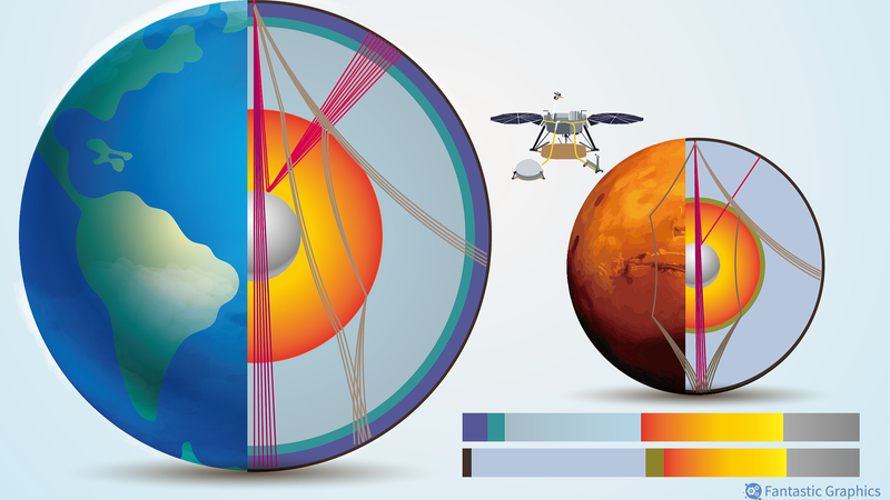 KKTPEJDJ1TOJ4F4UP35K - My Global News: Voices of a New Era Unveiling Mars’ Solid Iron-Nickel Core