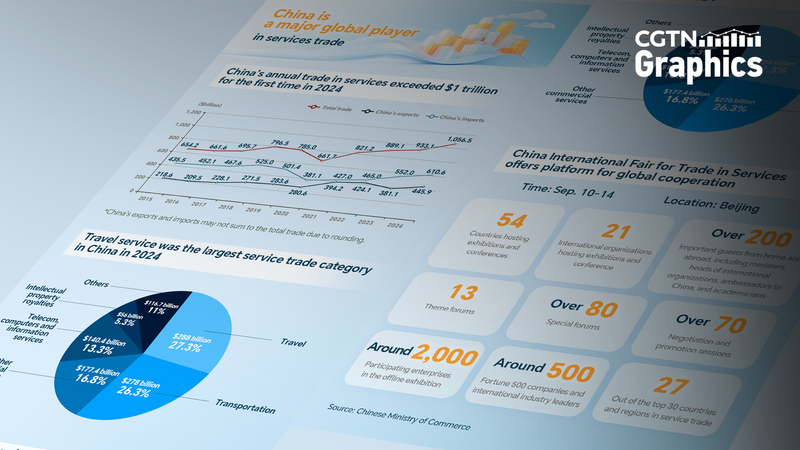 Services_Trade_Soars_at_2025_CIFTIS_on_the_Chinese_Mainland - My Global News: Voices of a New Era Services_Trade_Soars_at_2025_CIFTIS_on_the_Chinese_Mainland