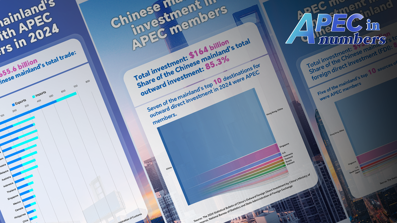 4QDLS9P6WEDXXA58WR30 - My Global News: Voices of a New Era Chinese mainland’s APEC trade soars to $3.66T in 2024