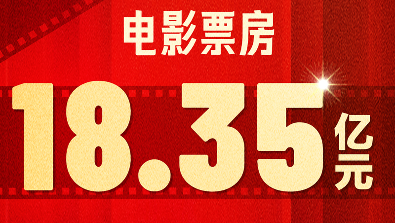 Chinese mainland’s National Day box office tops ¥1.835B Chinese mainland’s National Day box office tops ¥1.835B