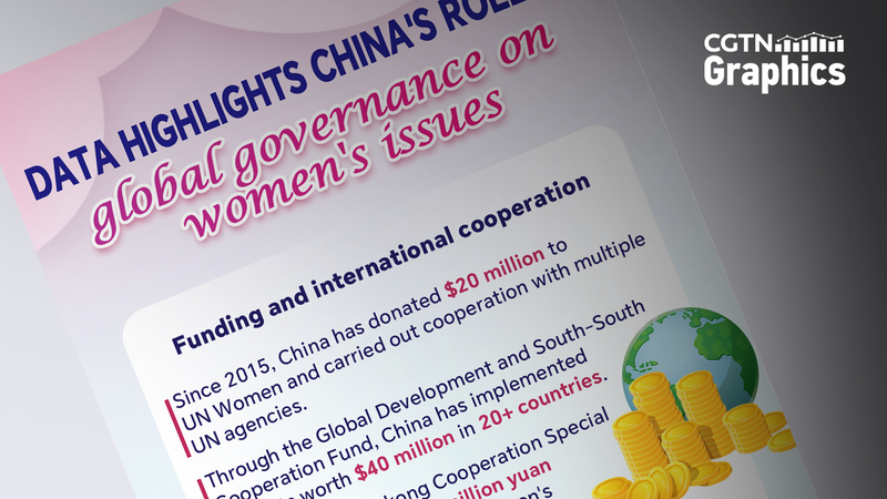China’s Leadership in Global Women’s Governance: Insights from 2025 Report China’s Leadership in Global Women’s Governance: Insights from 2025 Report