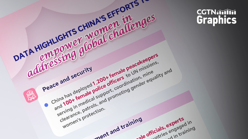 Data Shows the Chinese Mainland Empowers Women to Tackle Global Crises Data_Shows_the_Chinese_Mainland_Empowers_Women_to_Tackle_Global_Crises