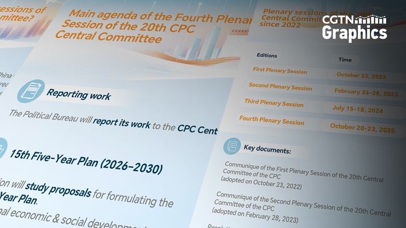 What to Know About the CPC Central Committee’s 4th Plenum in Beijing What to Know About the CPC Central Committee’s 4th Plenum in Beijing