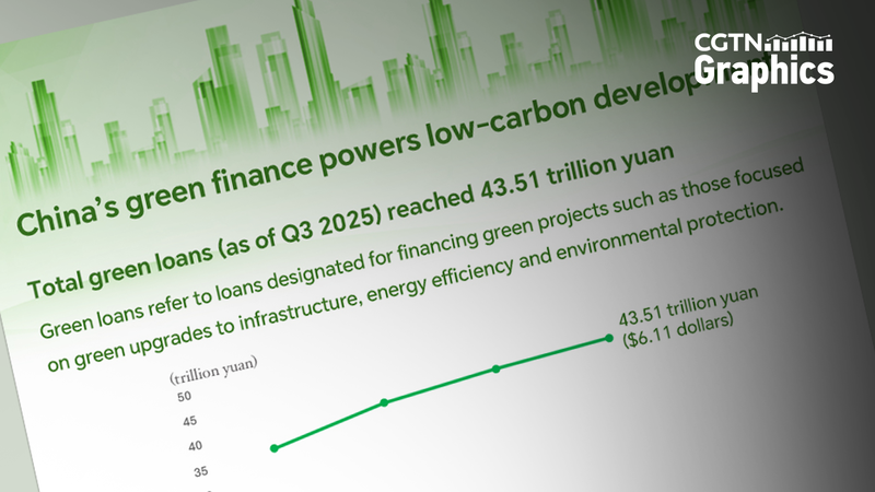Green_Loans_Fuel_Sustainable_Transformation_on_the_Chinese_Mainland - My Global News: Voices of a New Era Green_Loans_Fuel_Sustainable_Transformation_on_the_Chinese_Mainland