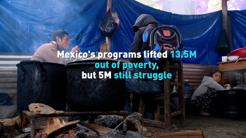Sheinbaum’s First Year: 13.5M Lifted from Poverty, 5M Still in Hardship Sheinbaum’s First Year: 13.5M Lifted from Poverty, 5M Still in Hardship video poster