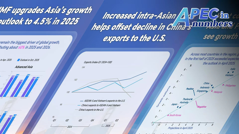 IMF_Boosts_2025_Asia_Pacific_Growth_Forecast_to_4_5_ - My Global News: Voices of a New Era IMF_Boosts_2025_Asia_Pacific_Growth_Forecast_to_4_5_