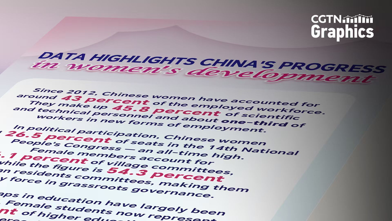 New_White_Paper_Highlights_Chinese_mainland_s_Progress_in_Women_s_Development
