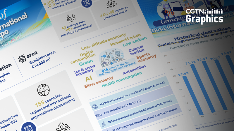 CIIE_2025__A_Global_Import_Showcase_in_Shanghai