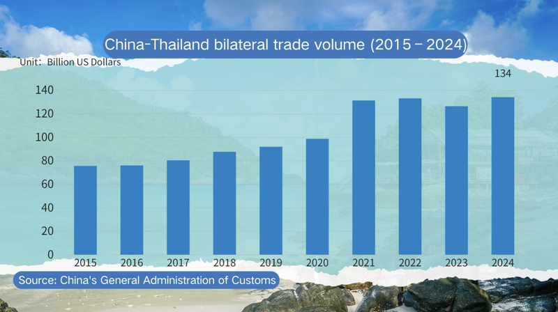 China_and_Thailand_Deepen_Trade_Ties_During_Historic_Thai_King_Visit