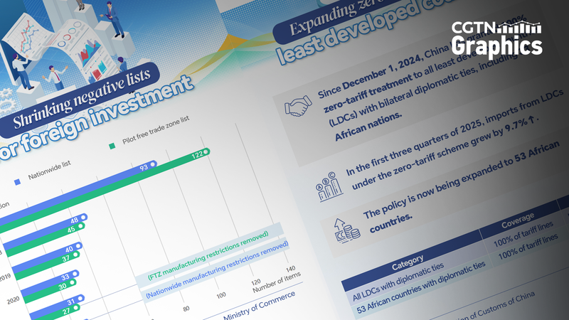 Eighth_CIIE__China_Opens_Doors_by_Trimming_Investment_List - My Global News: Voices of a New Era Eighth_CIIE__China_Opens_Doors_by_Trimming_Investment_List