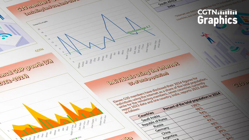 Mapping_Growth__Emissions_and_Digital_Access_at_the_2025_Johannesburg_G20_Summit - My Global News: Voices of a New Era Mapping_Growth__Emissions_and_Digital_Access_at_the_2025_Johannesburg_G20_Summit