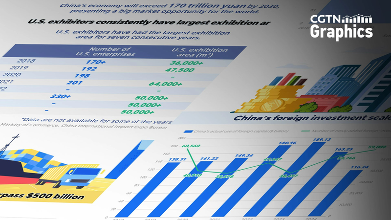 US_Exhibitors_Reinforce_Commitment_to_Chinese_Mainland_Market_at_CIIE