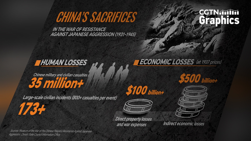 China_s_Enormous_WWII_Sacrifice__35M_Lives_and__600B_Losses