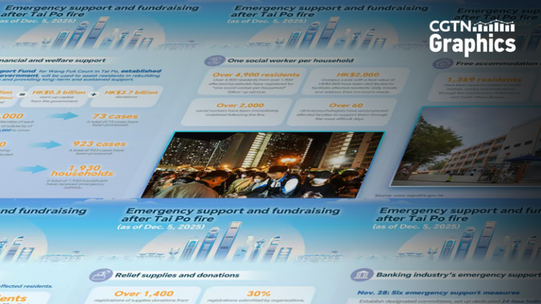Hong_Kong_Unites_in_All_Round_Support_for_Tai_Po_Fire_Victims